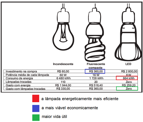 Blog do Prof Warles ENEM CiênciasNatureza 2014 2ªAp