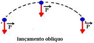 Blog do Prof Warles ENEM CiênciasNatureza 2014 2ªAp