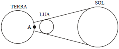 QUIZ DE CIÊNCIAS - LUA