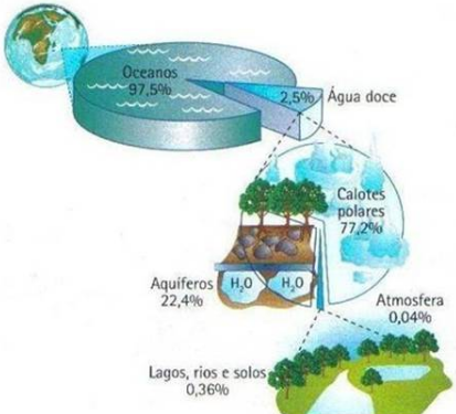 QUIZ DE CIÊNCIAS - OS AMBIENTES DO PLANETA TERRA