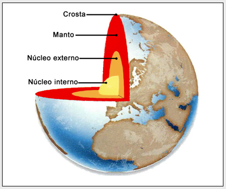 QUIZ DE CIÊNCIAS - PLANETA TERRA