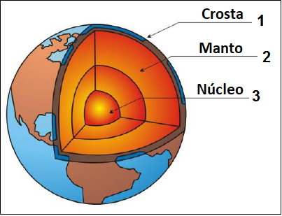 Quiz - Do espaço para o plano - 6º ano - volume 1 - capítulo 2