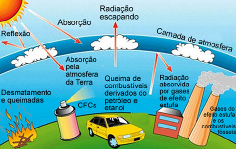 Quiz de combustiveis