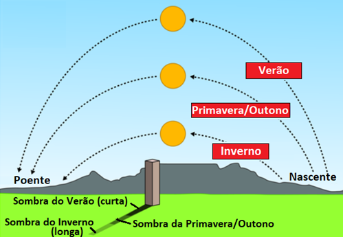 QUIZ DE CIÊNCIAS - LUA