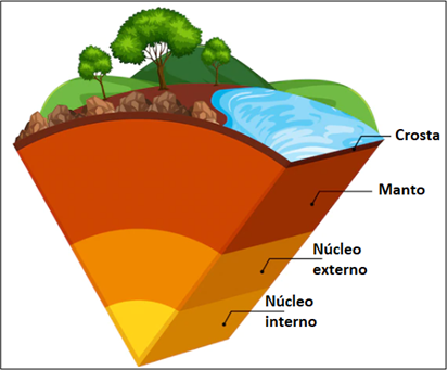 QUIZ DE CIÊNCIAS - OS AMBIENTES DO PLANETA TERRA