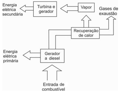 Blog do Prof. Warles: ENEM_CiênciasNatureza_2010_2ªAp