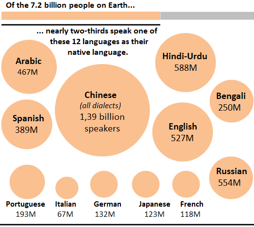 Homógrafos em inglês: conheça os principais! - LondonEye Idiomas