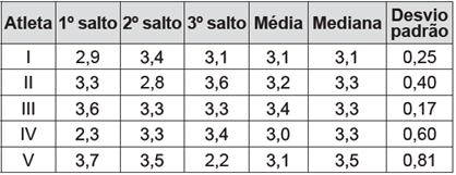 Enem 2014 Segunda Aplicação: Para fazer um pião, brinquedo muito