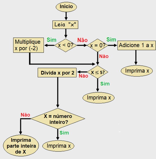 Blog Do Prof. Warles: Quiz 14: MAT. 1ª Série (Ens. Médio)