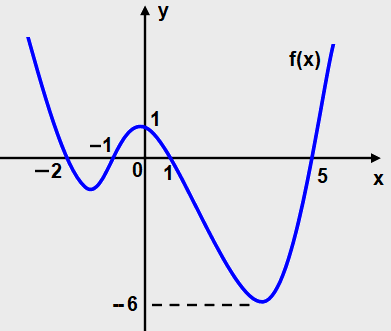 Blog Do Prof. Warles: Quiz 09: MAT. 1ª Série (Ens. Médio)