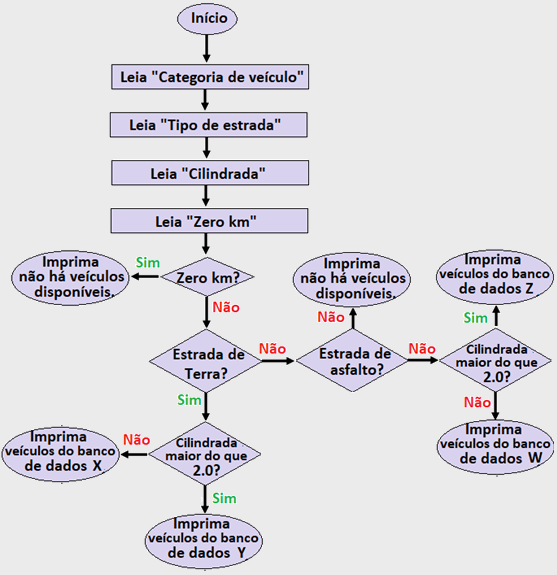 Blog Do Prof. Warles: Quiz 15: MAT. 1ª Série (Ens. Médio)