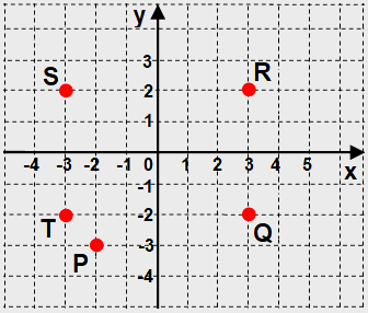 Blog Do Prof. Warles: Quiz 01: MAT. 2ª Série (Ens. Médio)