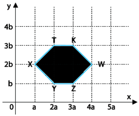M060655I7 Qual dessas figuras geométricas possui dois pares de