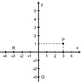 Quiz avaliativo de História - 3,0 pontos