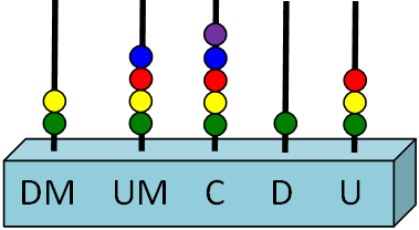 QUIZ DE MATEMÁTICA - 2º ANO - 3º ANO (EF) - SISTEMA DE NUMERAÇÃO