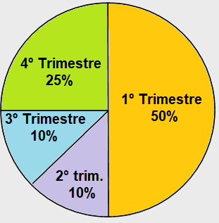 Blog do Prof. Warles: QUIZ 18: MATEMÁTICA 6° Ano