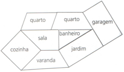 M060655I7 Qual dessas figuras geométricas possui dois pares de