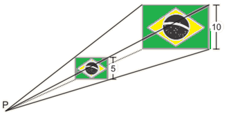 Ainda em relação às bandeiras acima, qual bandeira possui apenas eixo de  simetria vertical? * a) 