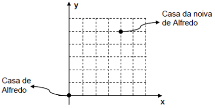 Blog Do Prof. Warles D9 - Quiz Por Descritor - Mat. 5° Ano (E.F)