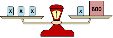 Exercícios de Equação do 1º Grau - I - Quiz