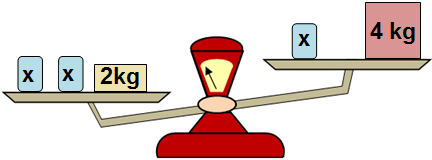 Exercícios de Equação do 1º Grau - I - Quiz