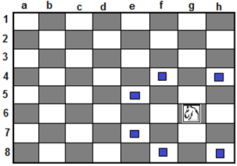 Qual peça você seria em um jogo de xadrez? Faça o quiz e descubra