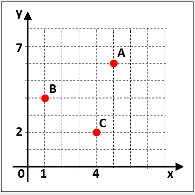 Quiz de Matemática sobre Medidas de Ângulos