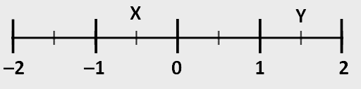 Quiz - Cálculo algébrico - 8º ano