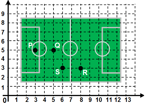 Blog Do Prof. Warles: D9 - Quiz Por Descritor - Mat - 9° Ano - E.F